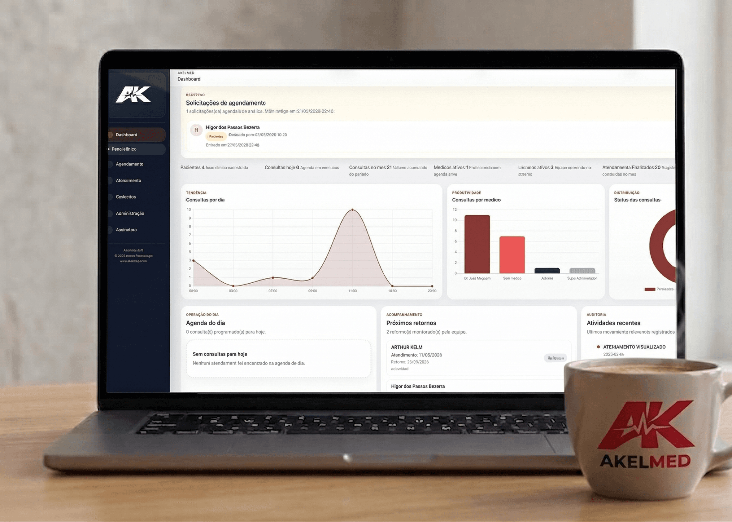 Dashboard do AkelMed